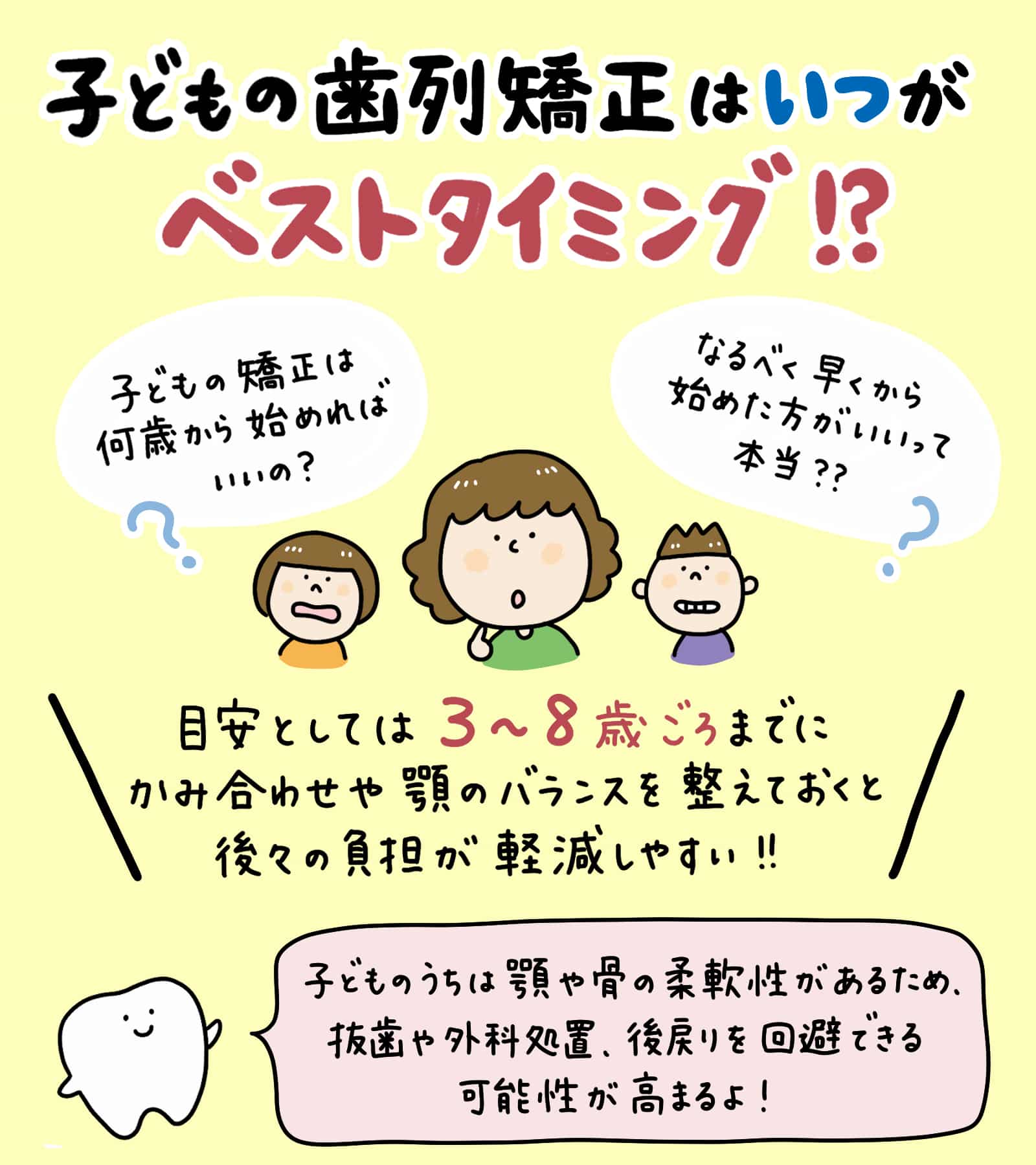 子供の歯列矯正いつから_1_子どもの矯正を始める最適な時期や治療方法を、年齢や症例、費用など多角的にイラストで解説