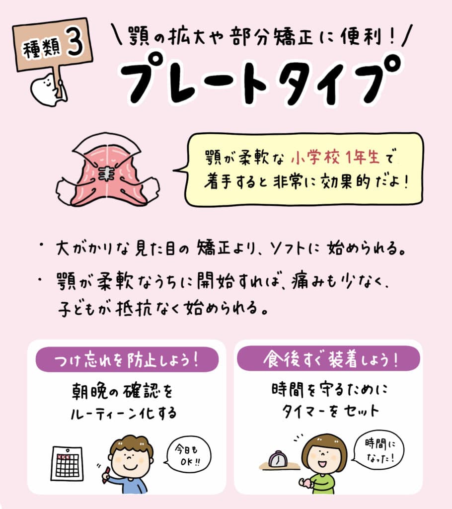 子ども矯正装置_徹底比較_11_子どもの主要な矯正装置（透明アライナー、マウスピース、プレート、ブラケット）を一覧で比較したイラスト