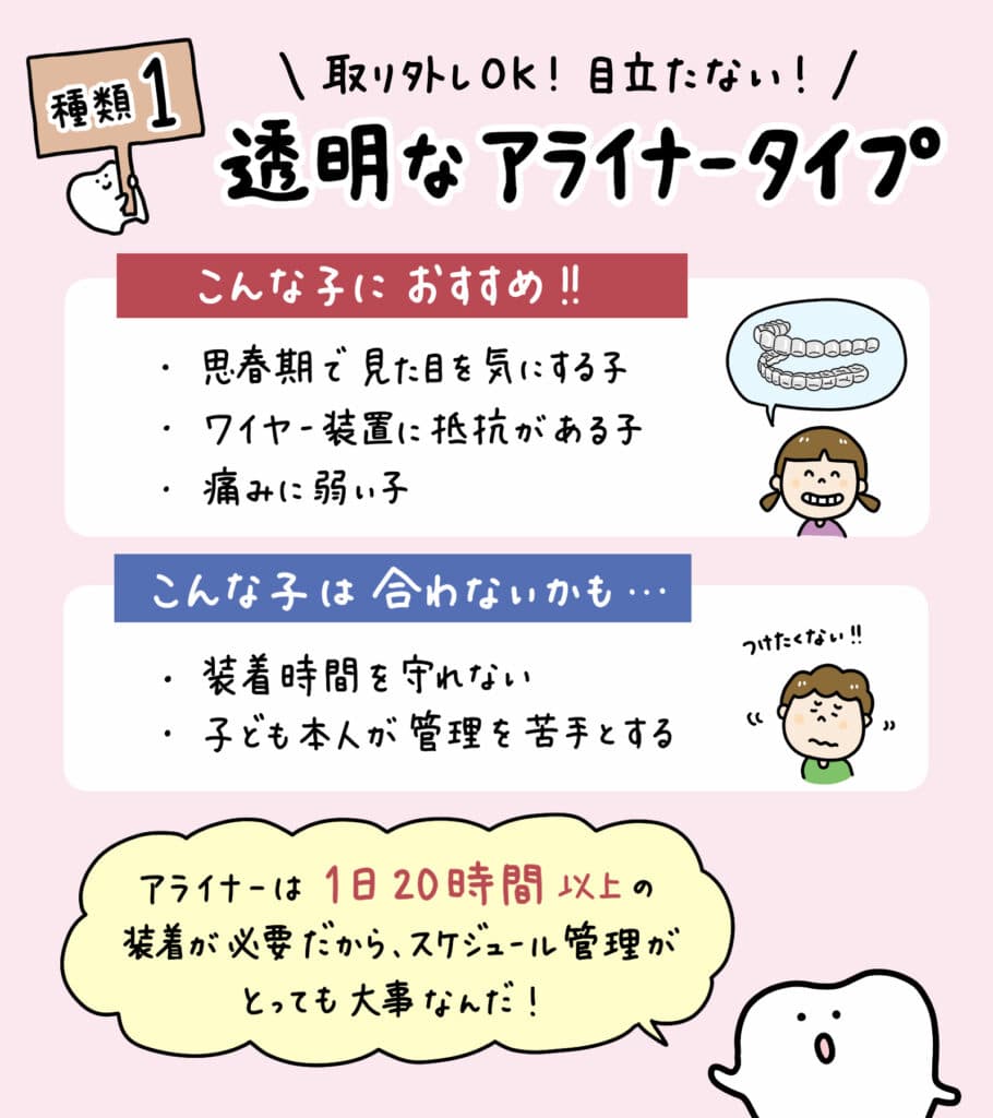 子ども矯正装置_徹底比較_6_子どもの主要な矯正装置（透明アライナー、マウスピース、プレート、ブラケット）を一覧で比較したイラスト