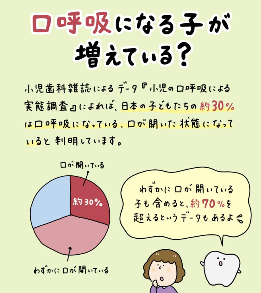 子供は生まれた時は鼻呼吸_6_口をポカンと開けた子どもと鼻呼吸する子どもの解説イラスト。原因・リスク・改善法を示す図解。