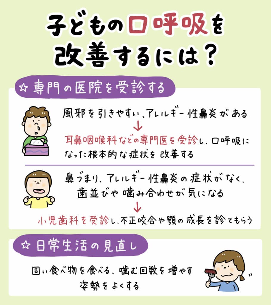 子供は生まれた時は鼻呼吸_10_口をポカンと開けた子どもと鼻呼吸する子どもの解説イラスト。原因・リスク・改善法を示す図解。